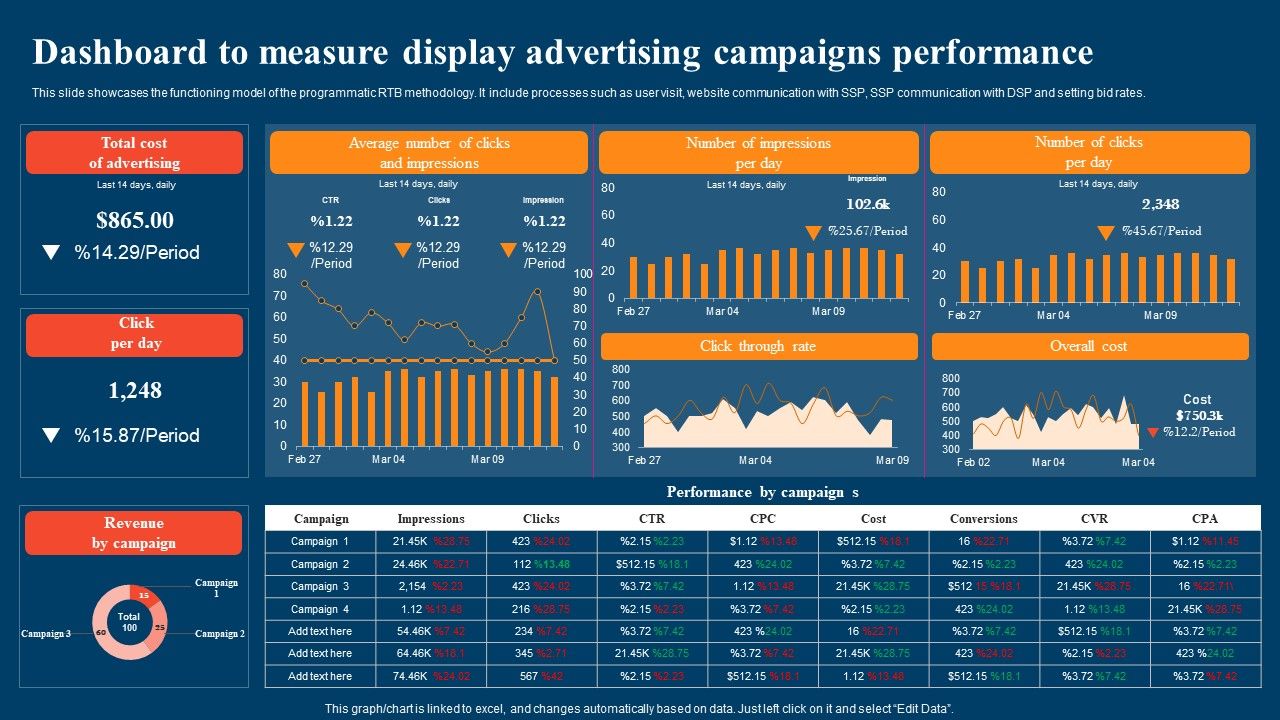 Dashboard_To_Measure_Display_Advertising_Campaigns_Performance_Ppt_Layouts_Objects_PDF_Slide_1.jpg