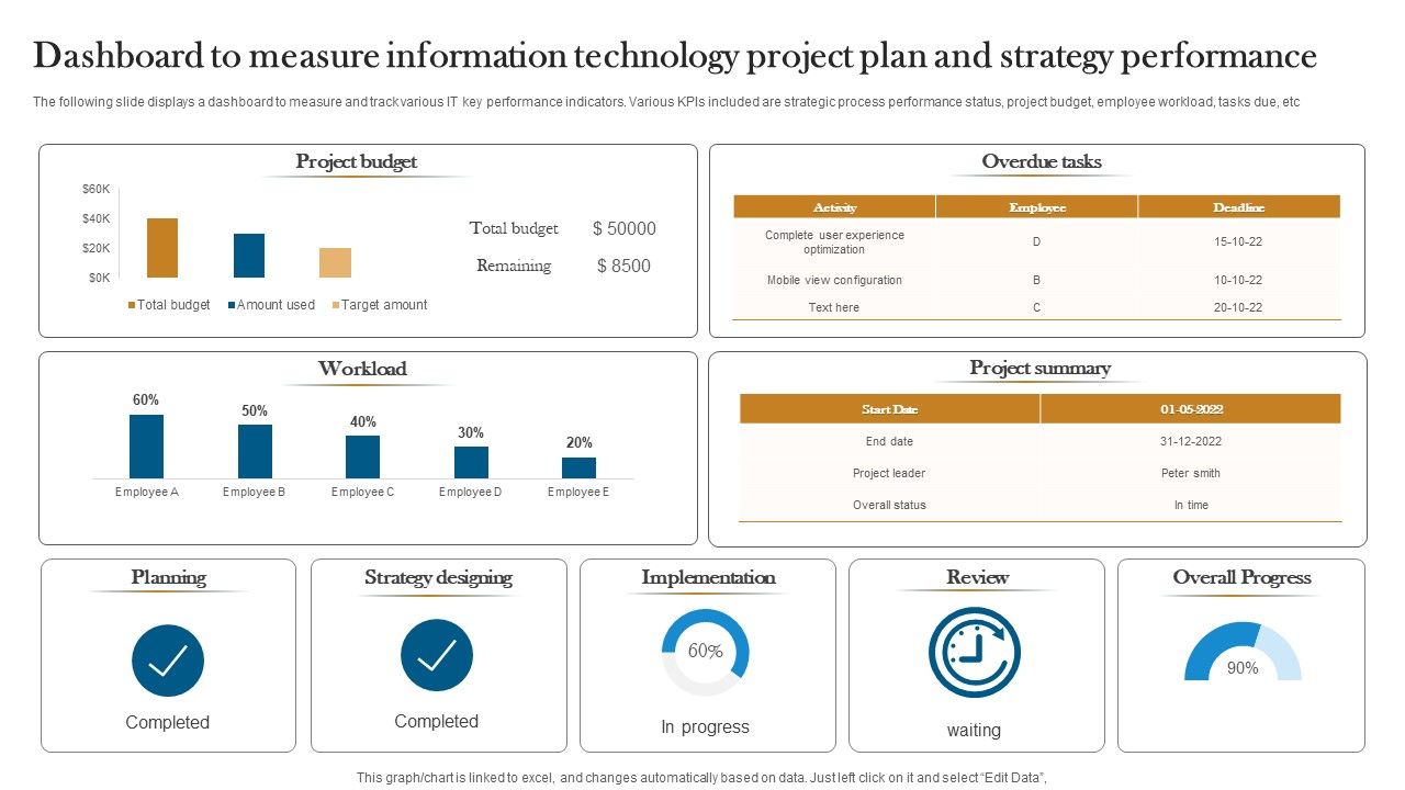 Dashboard_To_Measure_Information_Technology_Project_Plan_And_Strategy_Performance_Designs_PDF_Slide_1.jpg