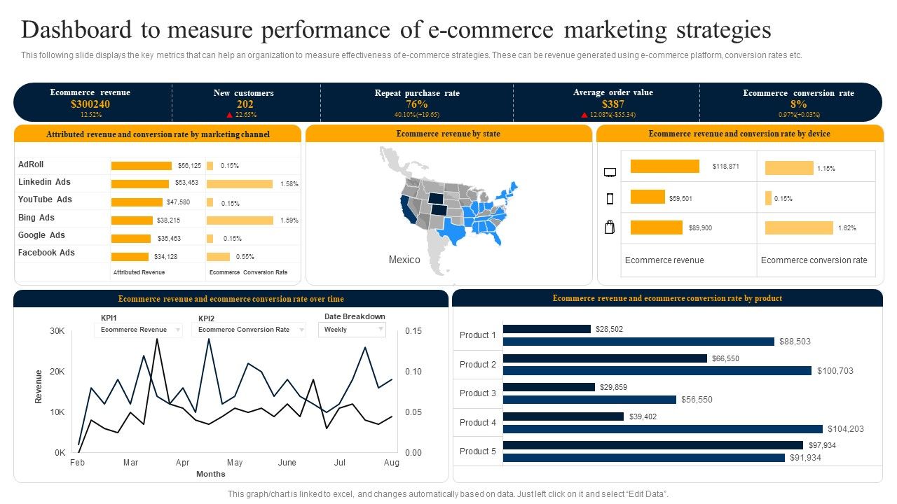 Dashboard_To_Measure_Performance_Of_E_Commerce_Marketing_Strategies_Rules_PDF_Slide_1.jpg