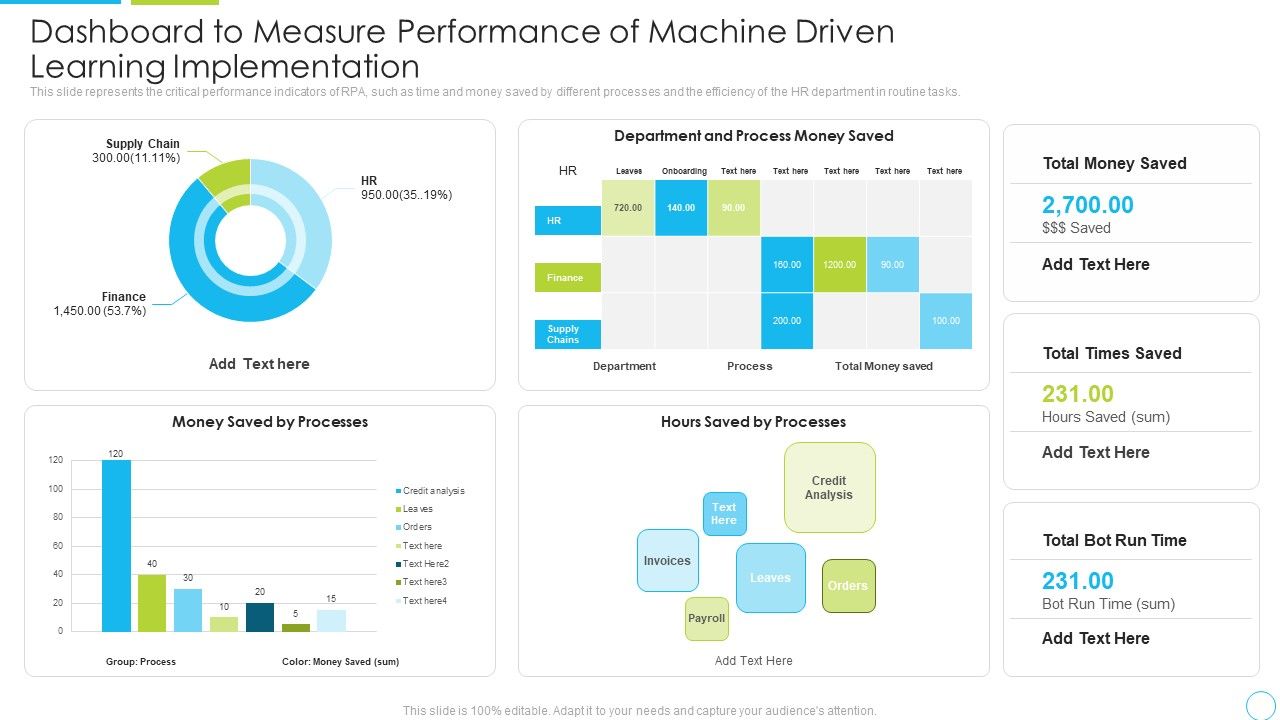 Dashboard_To_Measure_Performance_Of_Machine_Driven_Learning_Implementation_Ppt_Gallery_Gridlines_PDF_Slide_1.jpg