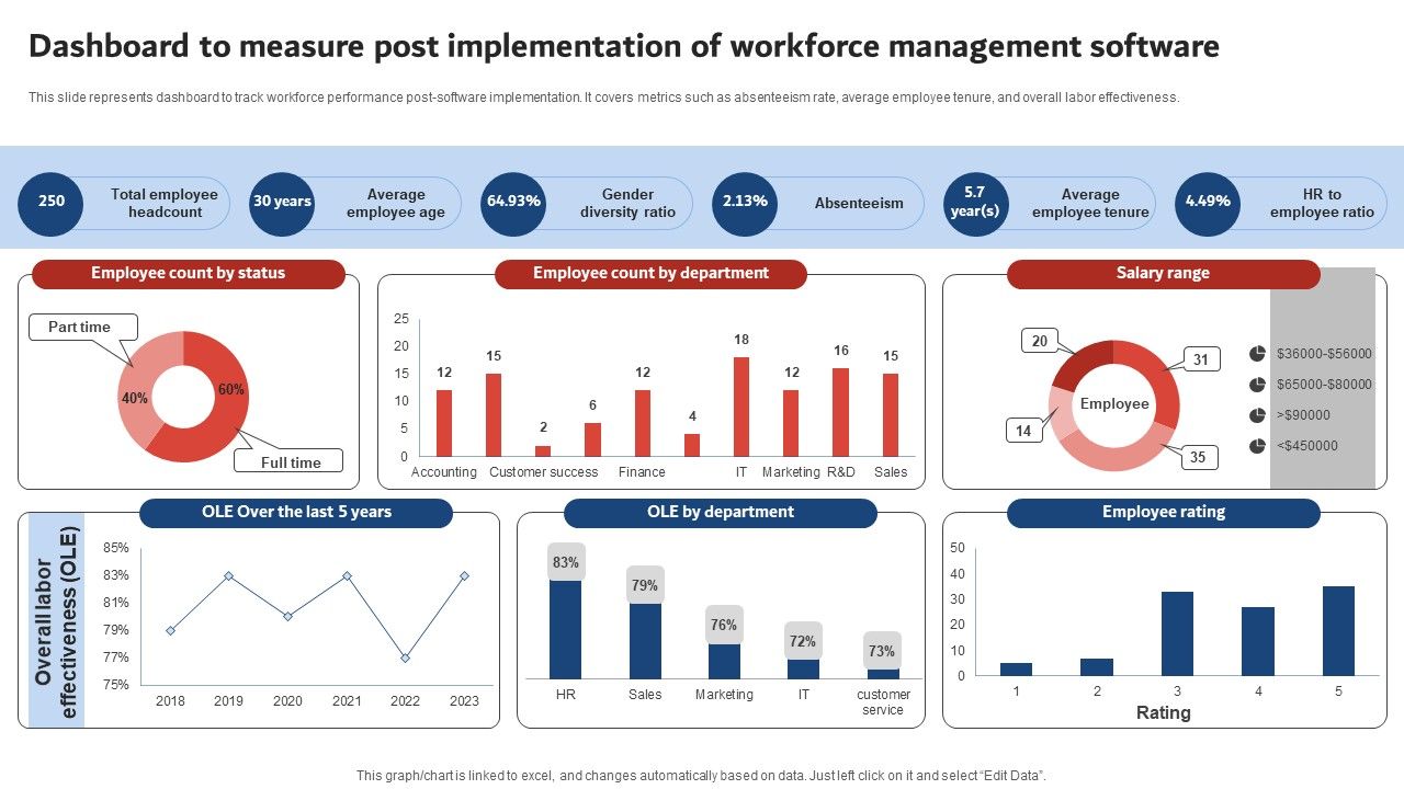 Dashboard_To_Measure_Post_Implementation_Of_Workforce_Management_Software_Designs_PDF_Slide_1.jpg
