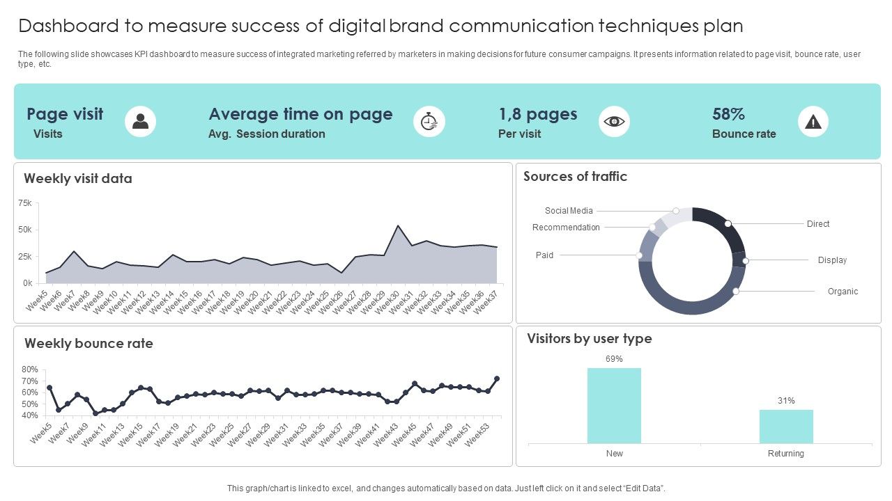 Dashboard_To_Measure_Success_Of_Digital_Brand_Communication_Techniques_Plan_Themes_PDF_Slide_1.jpg