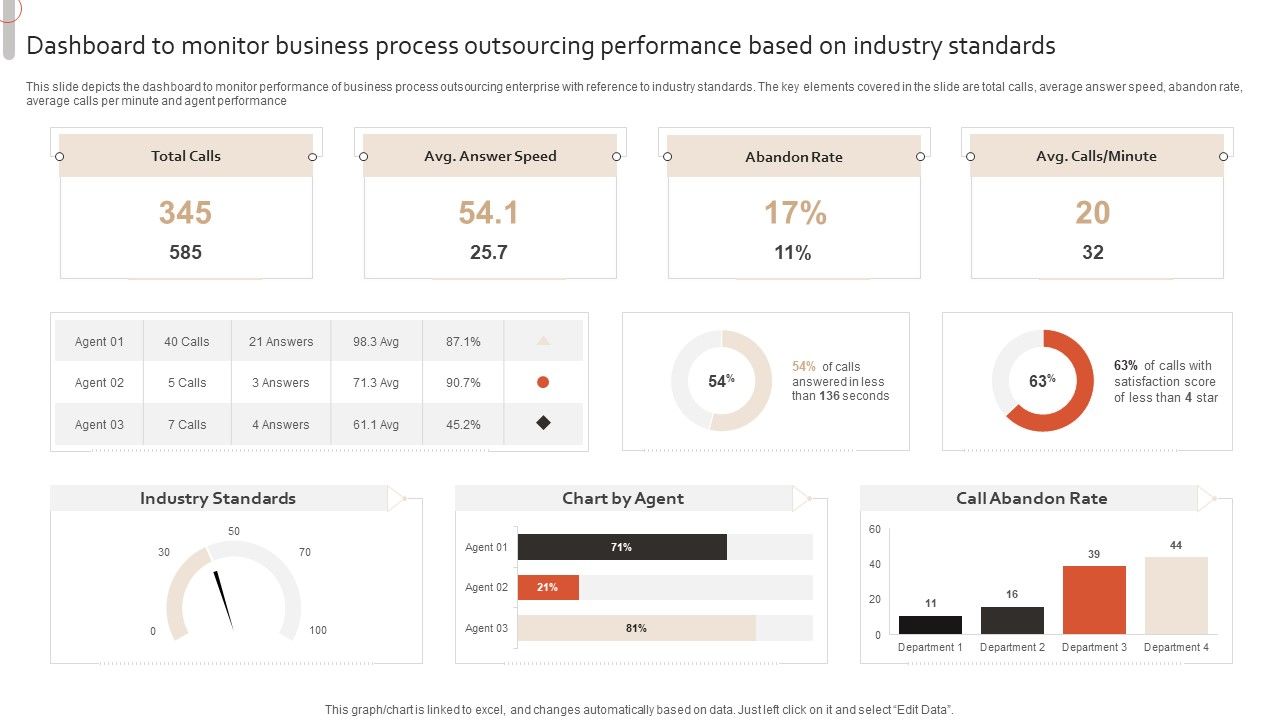 Dashboard_To_Monitor_Business_Process_Outsourcing_Performance_Based_On_Industry_Standards_Infographics_PDF_Slide_1.jpg