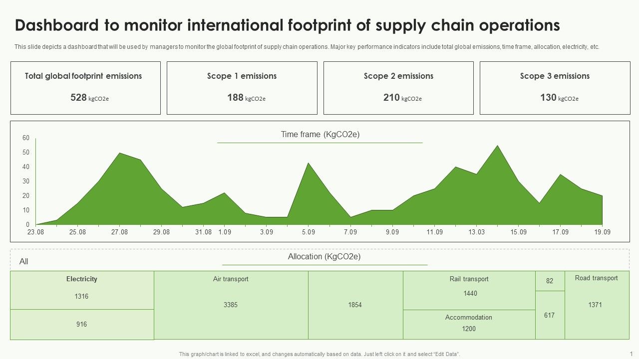 Dashboard_To_Monitor_International_Footprint_Of_Supply_Chain_Operations_Brochure_PDF_Slide_1.jpg