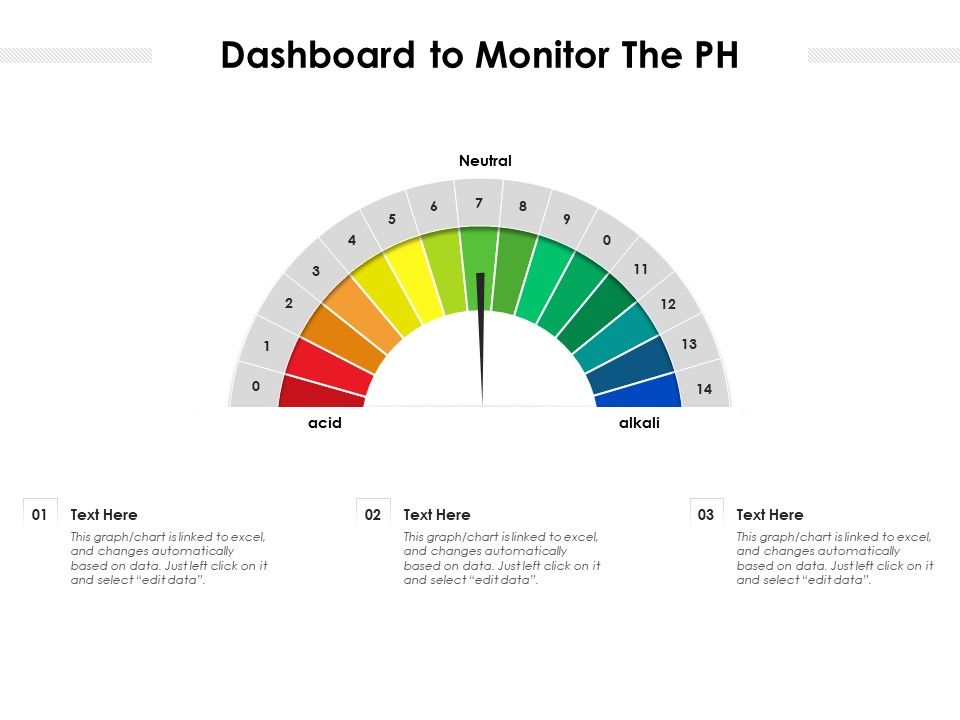 Dashboard_To_Monitor_The_PH_Ppt_PowerPoint_Presentation_Outline_Master_Slide_PDF_Slide_1.jpg