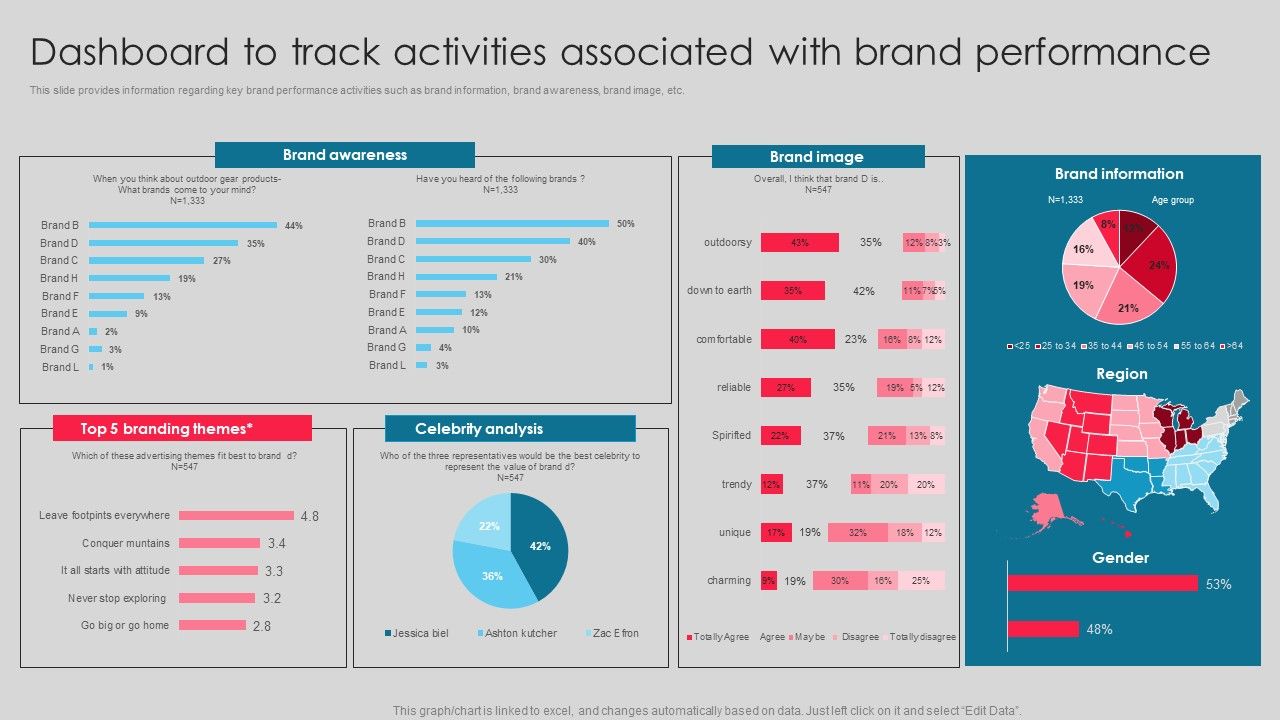 Dashboard_To_Track_Activities_Associated_With_Brand_Performance_Clipart_PDF_Slide_1.jpg