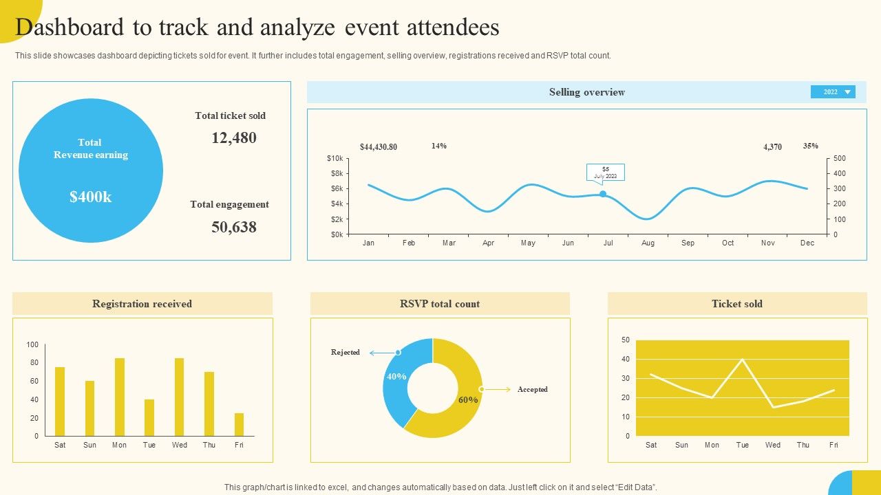 Dashboard_To_Track_And_Analyze_Event_Attendees_Activities_For_Successful_Launch_Event_Slides_PDF_Slide_1.jpg