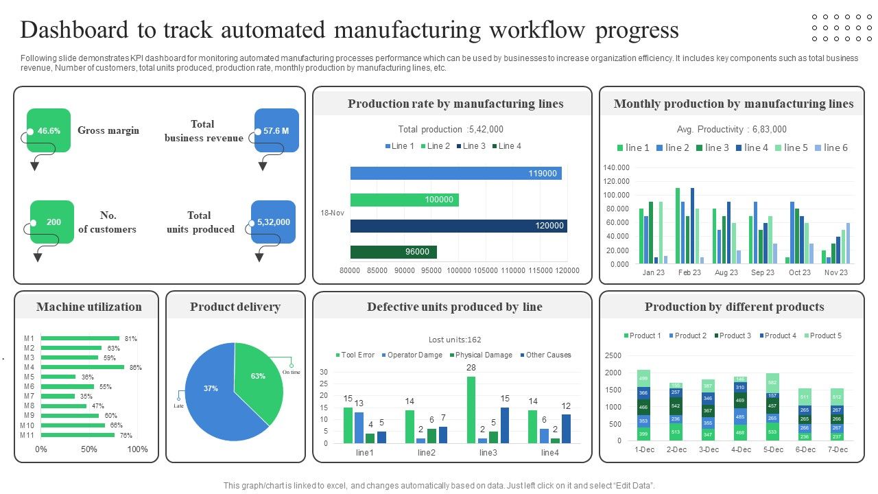 Dashboard_To_Track_Automated_Manufacturing_Workflow_Progress_Professional_PDF_Slide_1.jpg