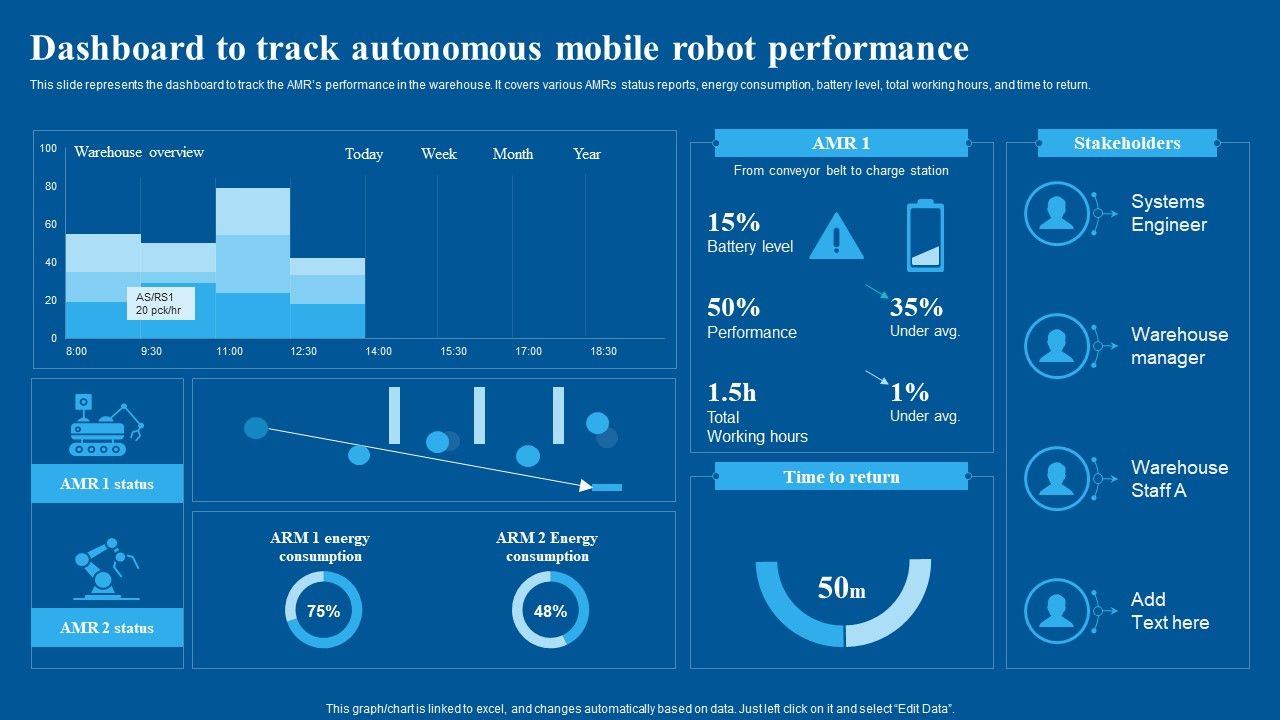 Dashboard_To_Track_Autonomous_Mobile_Robot_Performance_Infographics_PDF_Slide_1.jpg