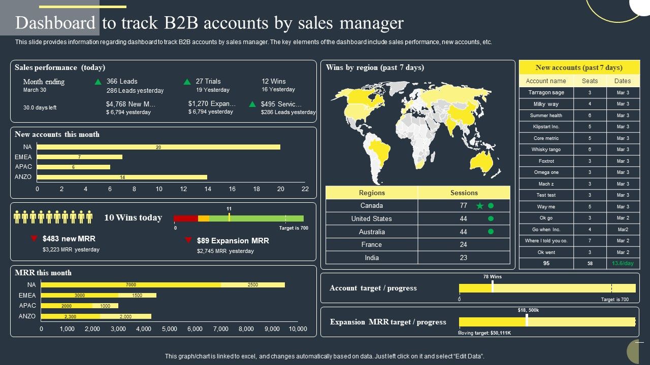 Dashboard_To_Track_B2B_Accounts_By_Sales_Manager_Portrait_PDF_Slide_1.jpg