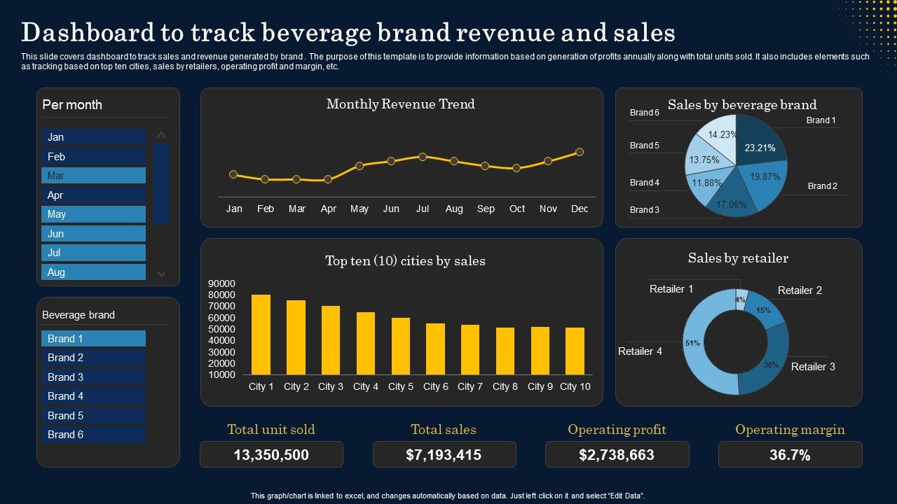 Dashboard_To_Track_Beverage_Brand_Revenue_And_Sales_Structure_PDF_Slide_1.jpg