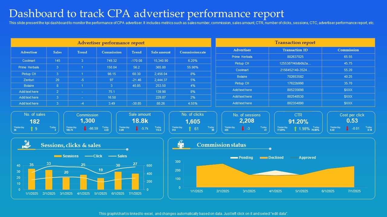 Dashboard_To_Track_CPA_Advertiser_Performance_Report_Ppt_Portfolio_Samples_PDF_Slide_1.jpg