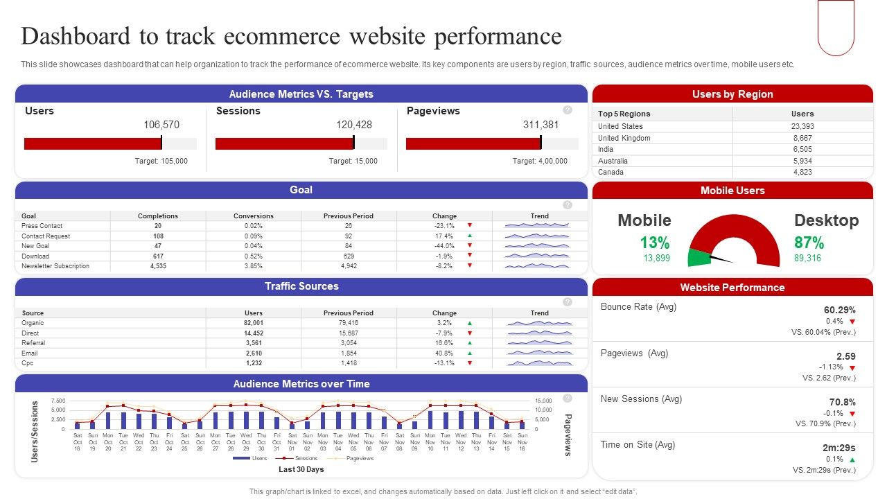 Dashboard_To_Track_Ecommerce_Website_Performance_Summary_PDF_Slide_1.jpg