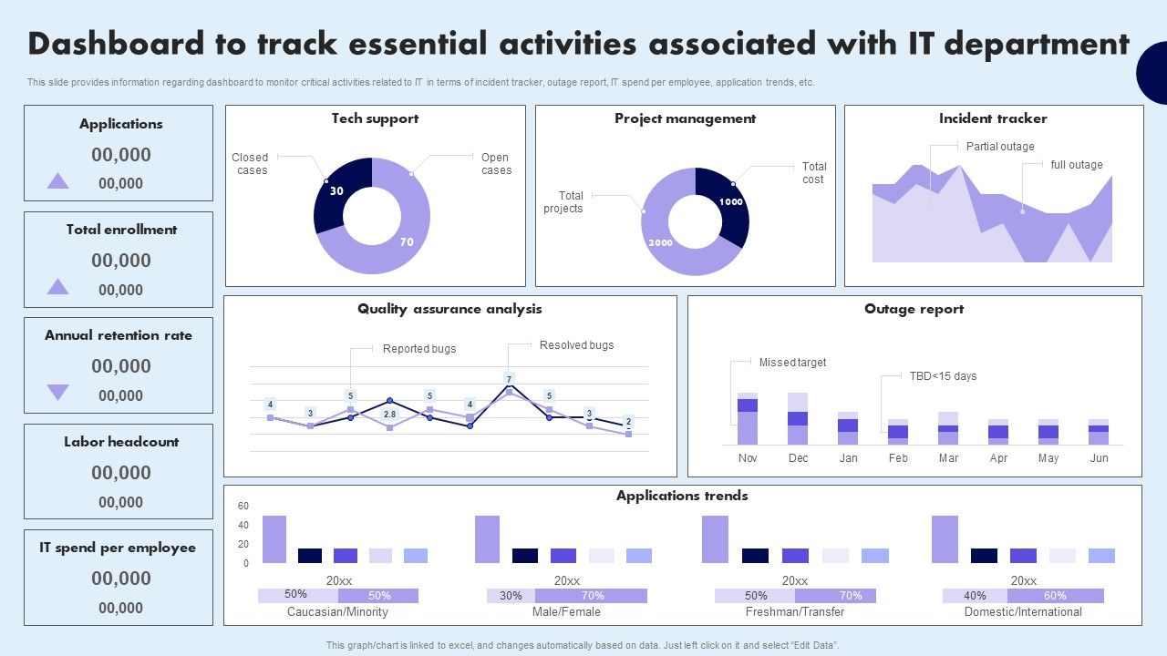 Dashboard_To_Track_Essential_Activities_Associated_With_IT_Department_Microsoft_PDF_Slide_1.jpg