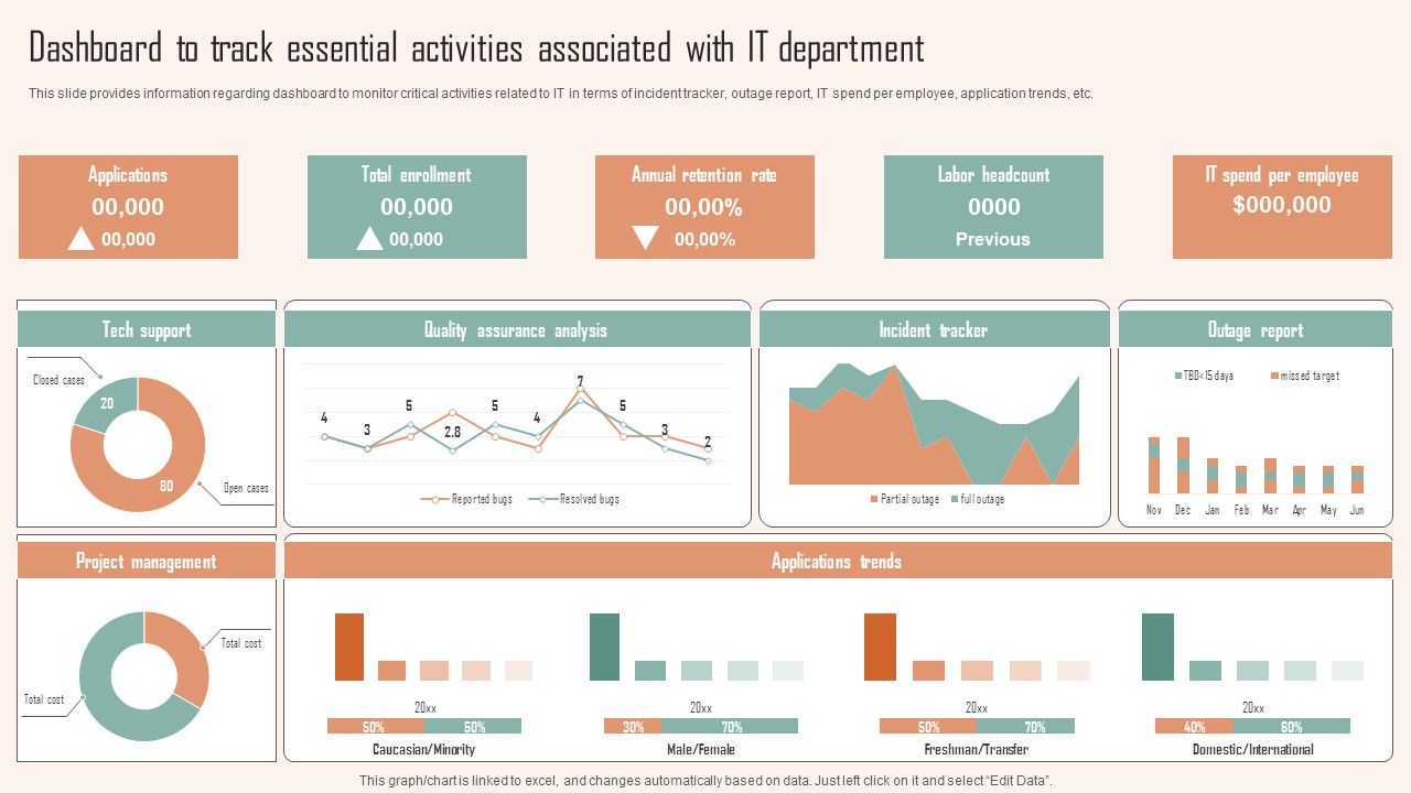 Dashboard_To_Track_Essential_Activities_Associated_With_IT_Department_Ppt_PowerPoint_Presentation_File_Styles_PDF_Slide_1.jpg