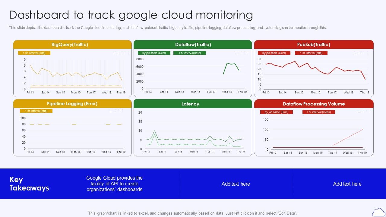 Dashboard_To_Track_Google_Cloud_Monitoring_Google_Cloud_Computing_System_Diagrams_PDF_Slide_1.jpg