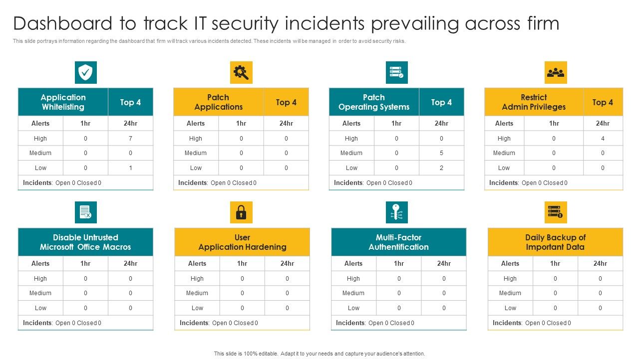 Dashboard_To_Track_IT_Security_Incidents_Prevailing_Across_Firm_Elements_PDF_Slide_1.jpg