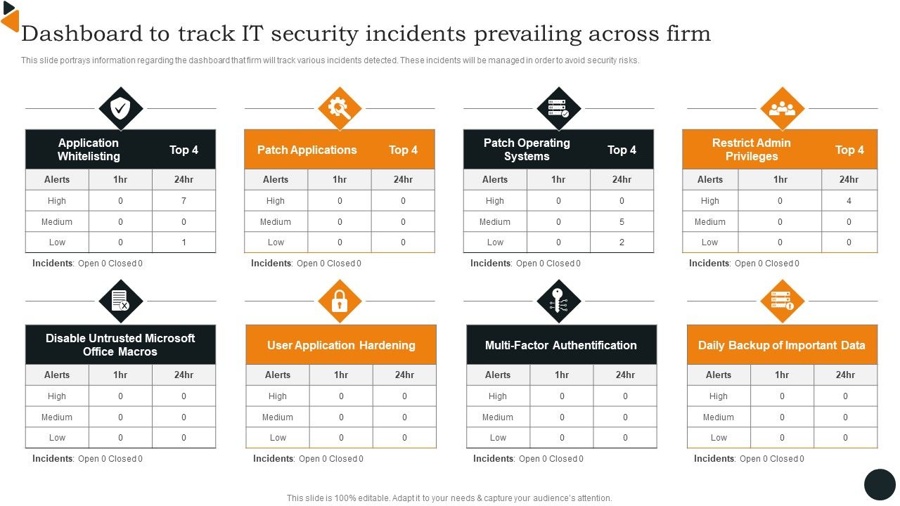 Dashboard_To_Track_IT_Security_Incidents_Prevailing_Across_Firm_Infographics_PDF_Slide_1.jpg