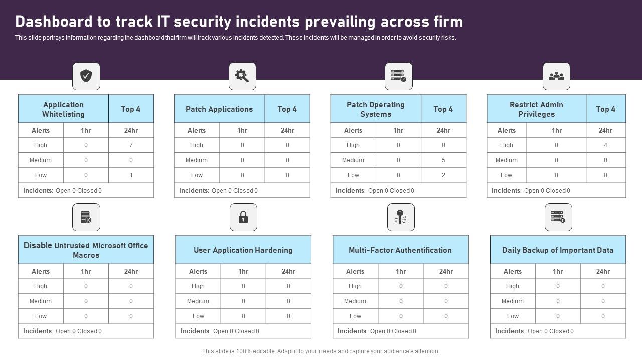 Dashboard_To_Track_IT_Security_Incidents_Prevailing_Across_Firm_Inspiration_PDF_Slide_1.jpg