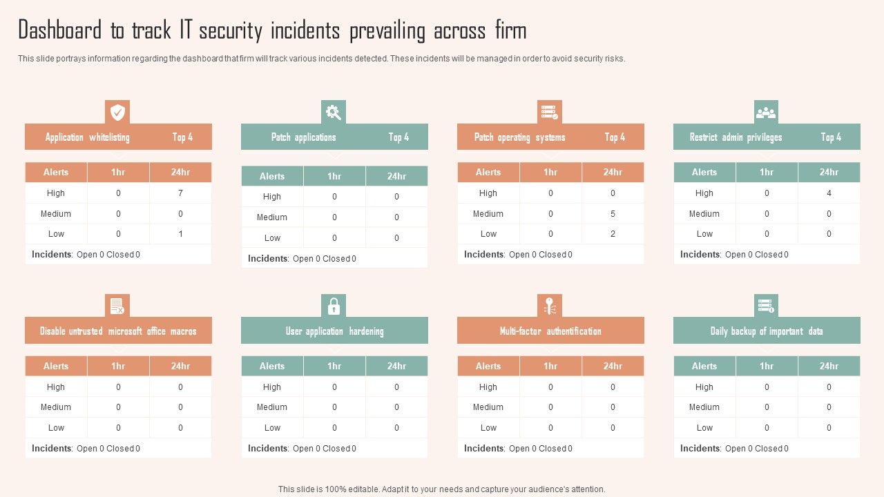 Dashboard_To_Track_IT_Security_Incidents_Prevailing_Across_Firm_Ppt_PowerPoint_Presentation_File_Outline_PDF_Slide_1.jpg