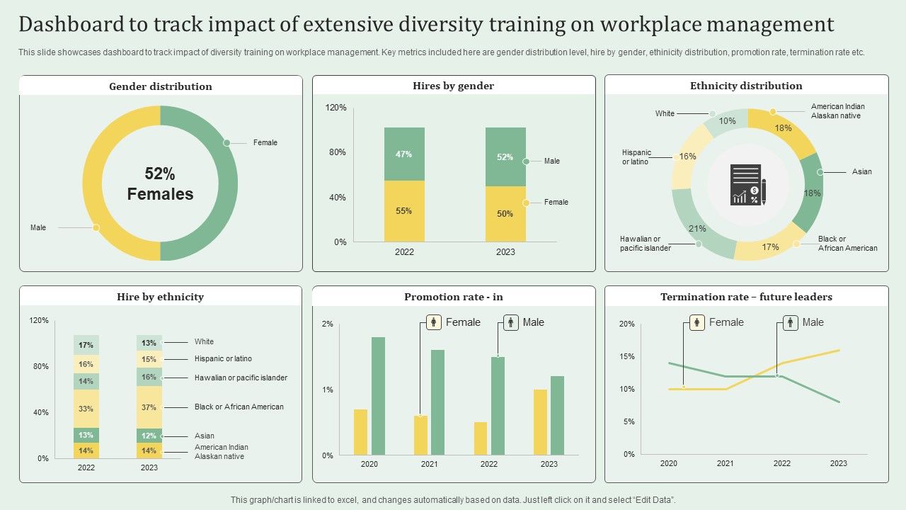 Dashboard_To_Track_Impact_Of_Extensive_Diversity_Training_On_Workplace_Management_Portrait_PDF_Slide_1.jpg