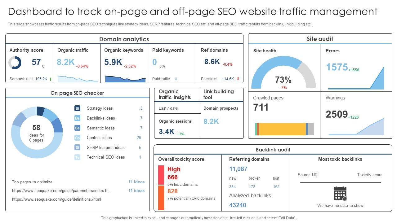 Dashboard_To_Track_On_Page_And_Off_Page_SEO_Website_Traffic_Management_Information_PDF_Slide_1.jpg