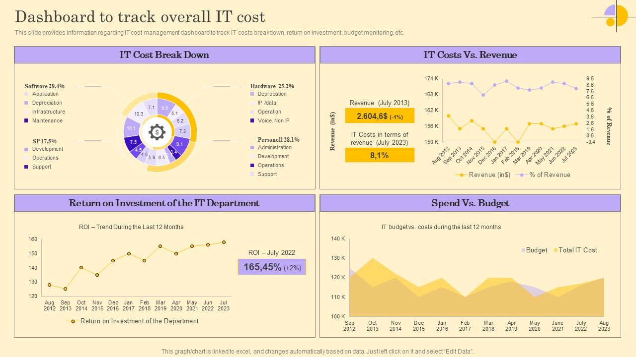 Dashboard_To_Track_Overall_IT_Cost_Ppt_Background_Designs_PDF_Slide_1.jpg
