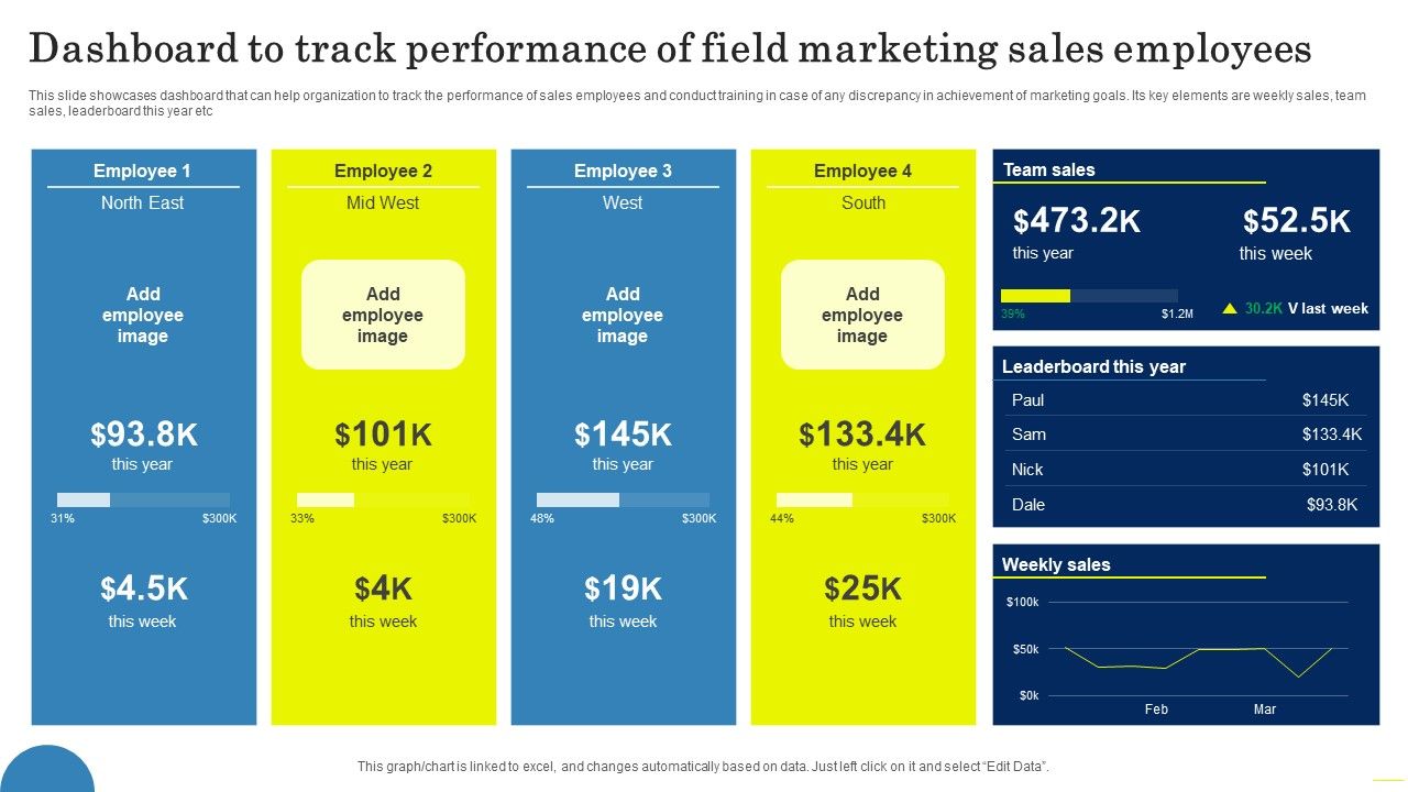 Dashboard_To_Track_Performance_Of_Field_Marketing_Sales_Employees_Topics_PDF_Slide_1.jpg