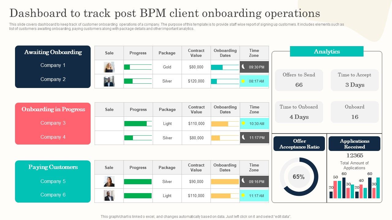 Dashboard_To_Track_Post_BPM_Client_Onboarding_Operations_Professional_PDF_Slide_1.jpg