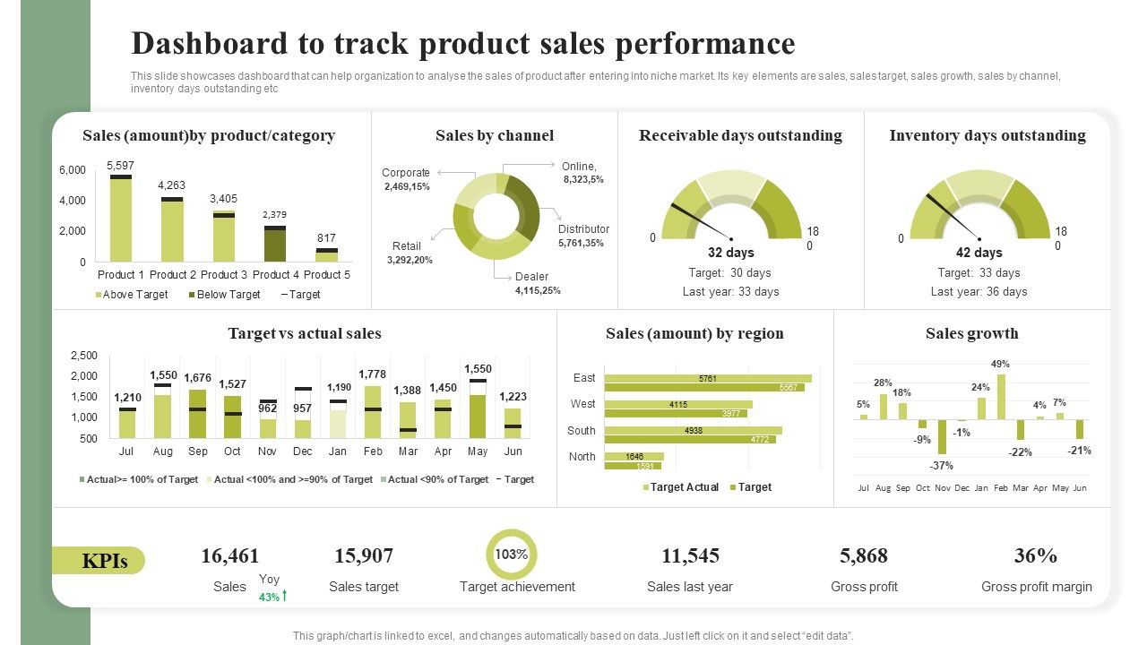 Dashboard_To_Track_Product_Sales_Performance_Cost_Leadership_Differentiation_Strategy_Ideas_PDF_Slide_1.jpg