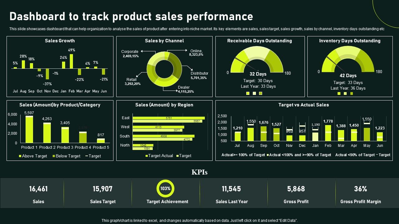 Dashboard_To_Track_Product_Sales_Performance_Gaining_Competitive_Advantage_And_Capturing_Sample_PDF_Slide_1.jpg