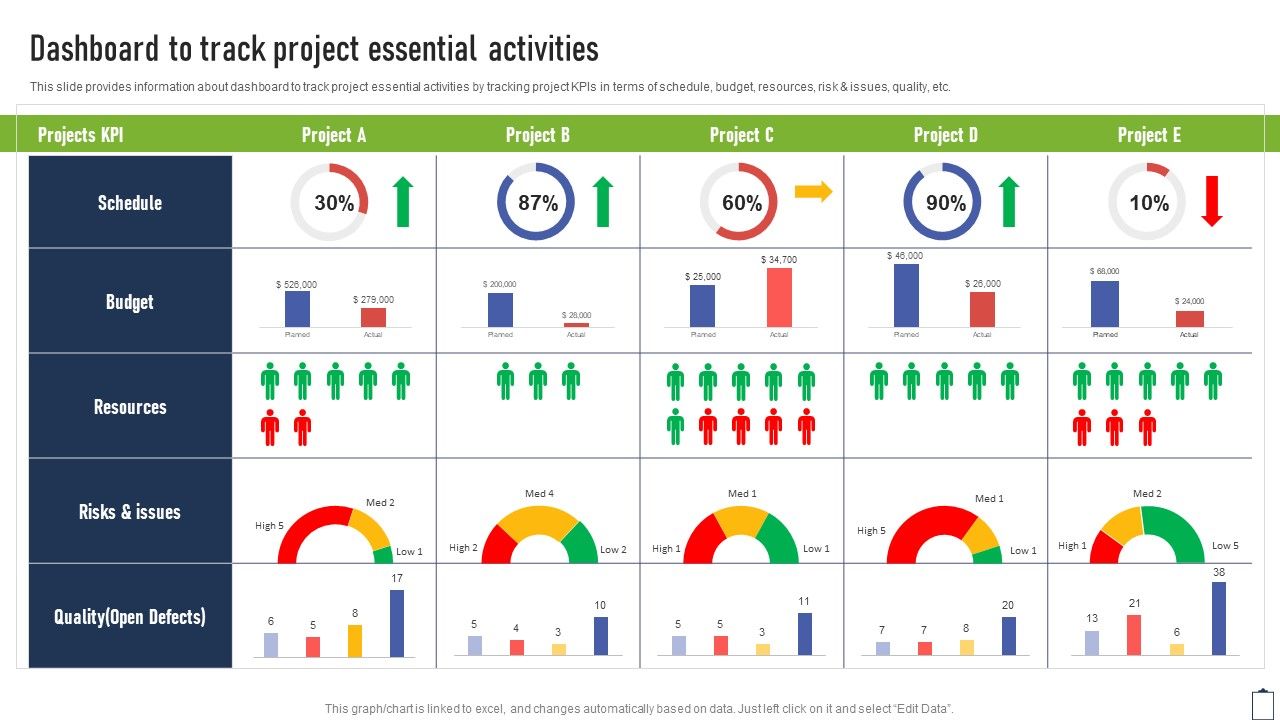 Dashboard_To_Track_Project_Essential_Activities_Project_Managers_Playbook_Clipart_PDF_Slide_1.jpg