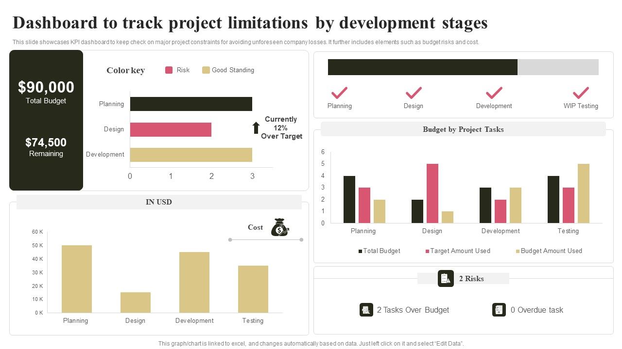 Dashboard_To_Track_Project_Limitations_By_Development_Stages_Ideas_PDF_Slide_1.jpg