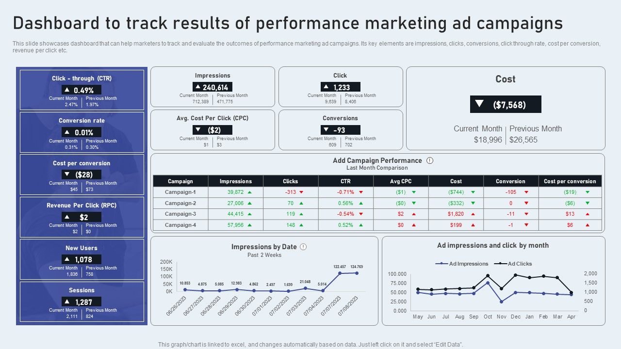 Dashboard_To_Track_Results_Of_Performance_Marketing_Ad_Campaigns_Formats_PDF_Slide_1.jpg