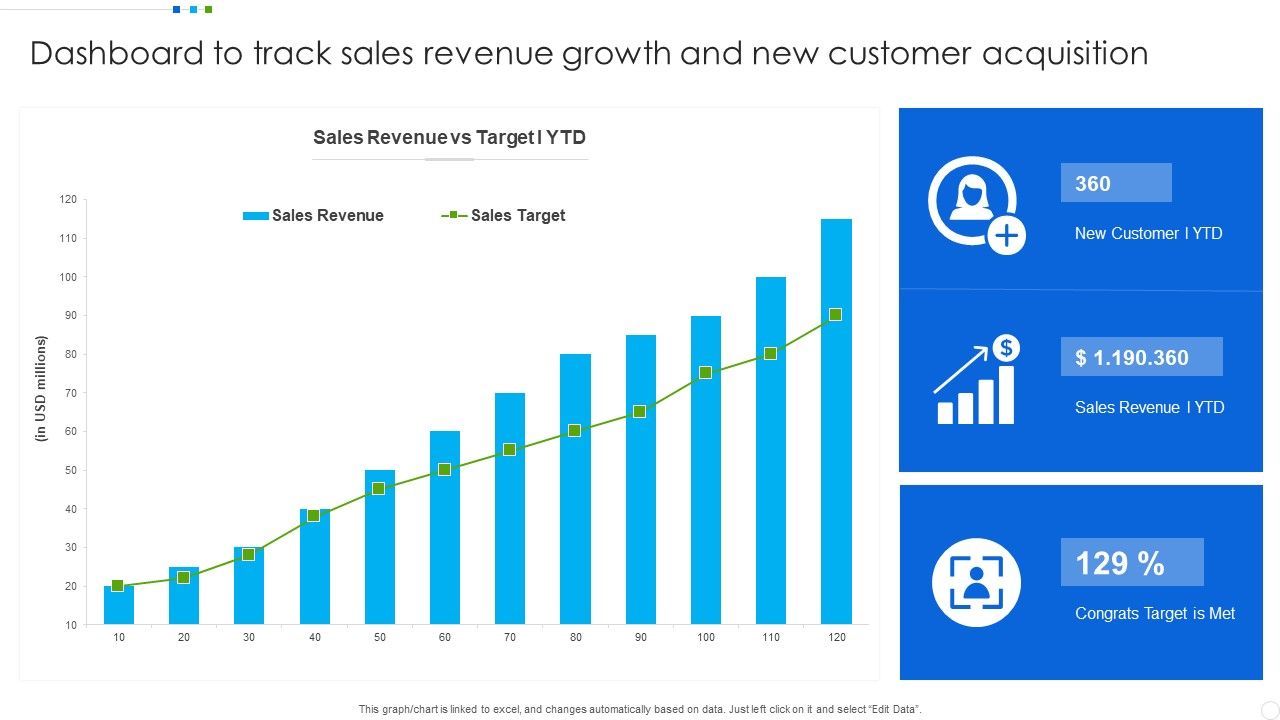 Dashboard_To_Track_Sales_Revenue_Growth_And_New_Customer_Acquisition_Guidelines_PDF_Slide_1.jpg