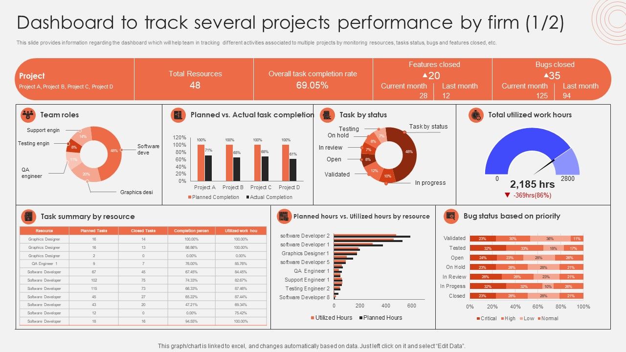 Dashboard_To_Track_Several_Projects_Performance_By_Firm_Designs_PDF_Slide_1.jpg