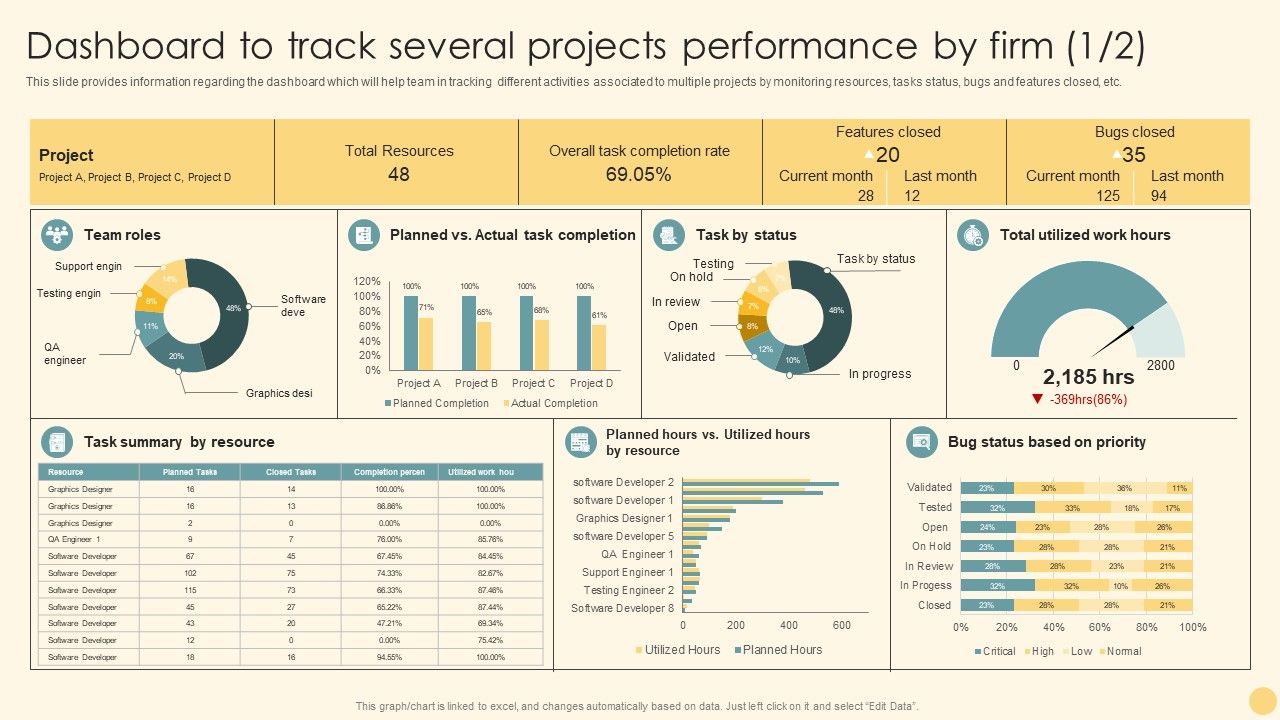 Dashboard_To_Track_Several_Projects_Performance_By_Firm_Ppt_PowerPoint_Presentation_File_Styles_PDF_Slide_1.jpg