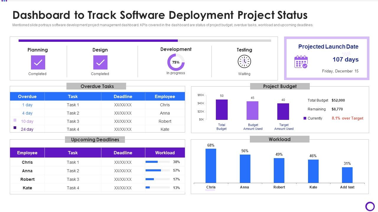 Dashboard_To_Track_Software_Deployment_Project_Status_Ppt_Slides_Topics_PDF_Slide_1.jpg