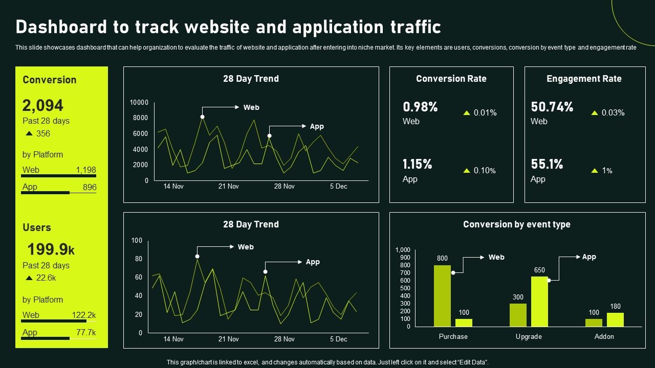 Dashboard_To_Track_Website_And_Application_Traffic_Gaining_Competitive_Advantage_And_Capturing_Guidelines_PDF_Slide_1.jpg