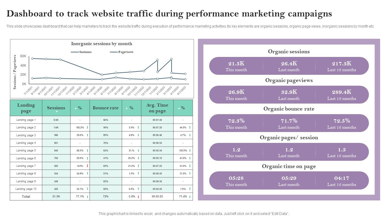 Dashboard_To_Track_Website_Traffic_During_Performance_Marketing_Campaigns_Ppt_PowerPoint_Presentation_File_Example_File_PDF_Slide_1.jpg