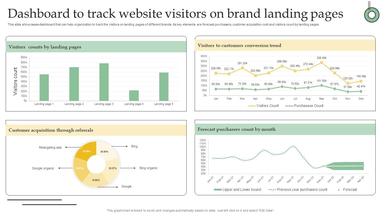 Dashboard_To_Track_Website_Visitors_On_Brand_Landing_Pages_Ppt_PowerPoint_Presentation_File_Files_PDF_Slide_1.jpg