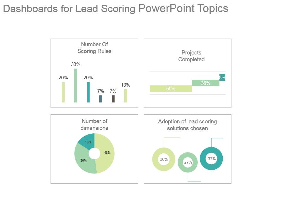 Dashboards_For_Lead_Scoring_Powerpoint_Topics_1.jpg
