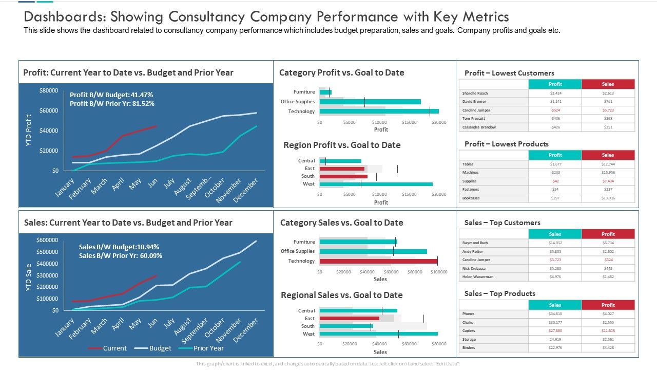 Dashboards_Showing_Consultancy_Company_Performance_With_Key_Metrics_Microsoft_PDF_Slide_1.jpg