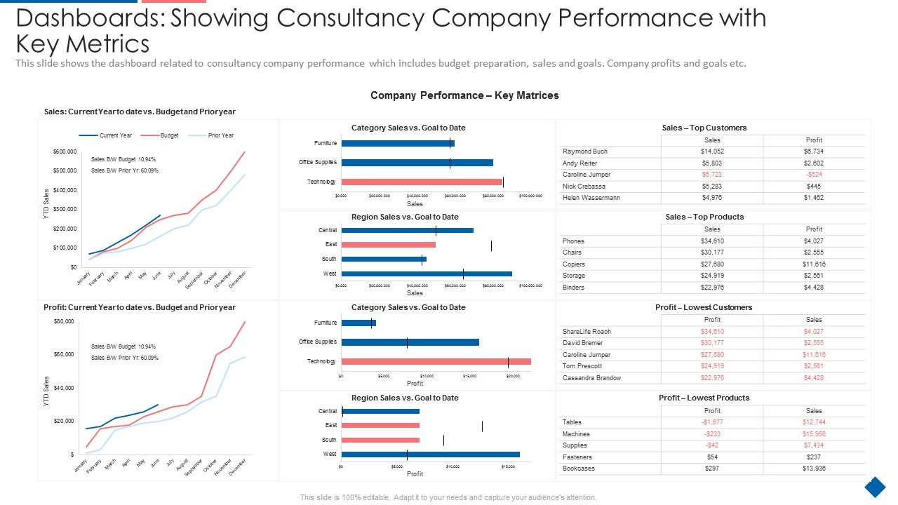 Dashboards_Showing_Consultancy_Company_Performance_With_Key_Metrics_Mockup_PDF_Slide_1.jpg