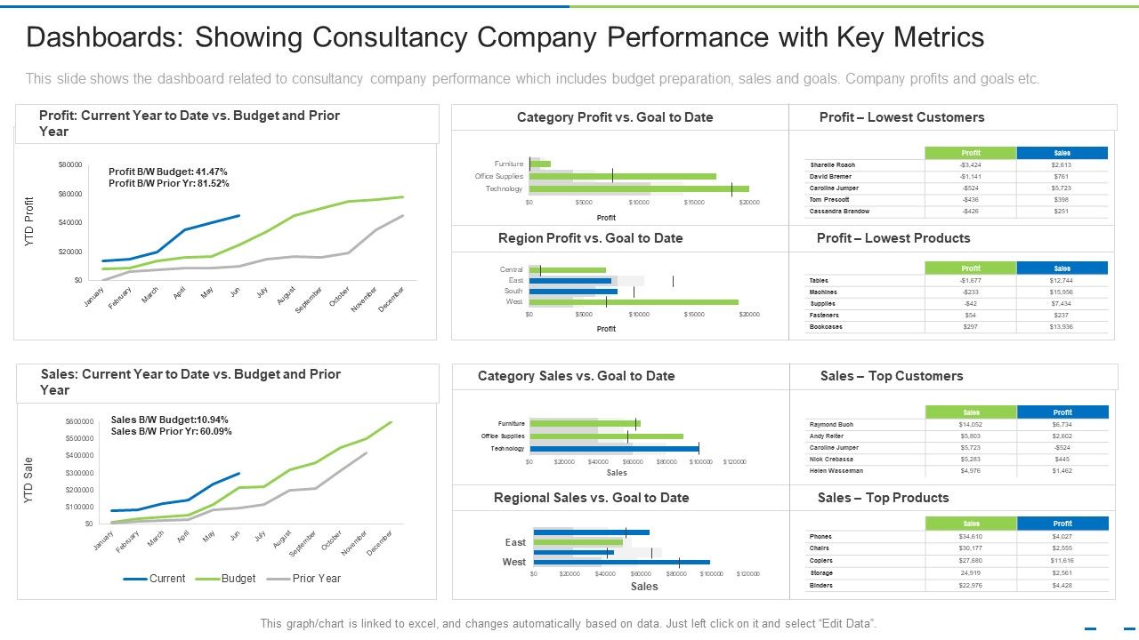Dashboards_Showing_Consultancy_Company_Performance_With_Key_Metrics_Ppt_Ideas_Smartart_PDF_Slide_1.jpg