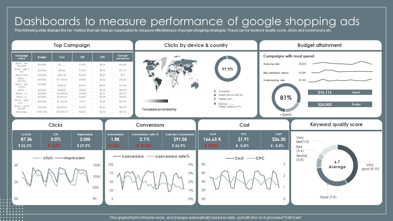Dashboards_To_Measure_Performance_Of_Google_Retail_Business_Growth_Marketing_Techniques_Background_PDF_Slide_1.jpg