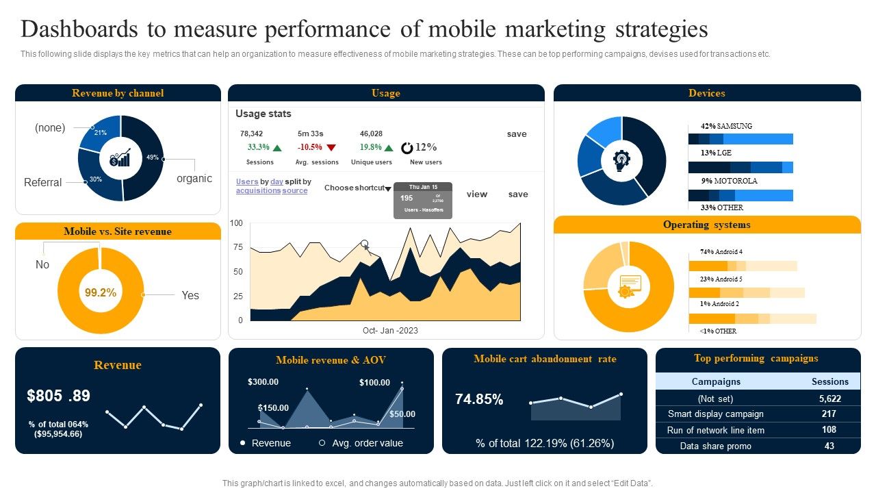 Dashboards_To_Measure_Performance_Of_Mobile_Marketing_Strategies_Rules_PDF_Slide_1.jpg
