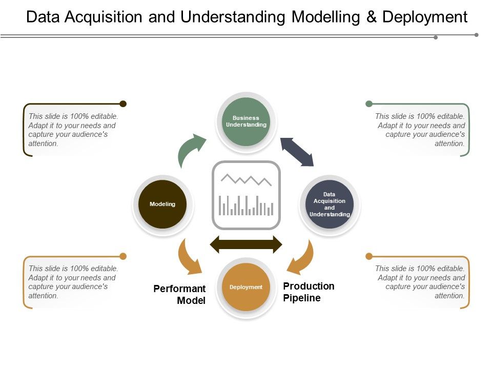 Data_Acquisition_And_Understanding_Modelling_And_Deployment_Ppt_PowerPoint_Presentation_Layouts_Slide_1.jpg