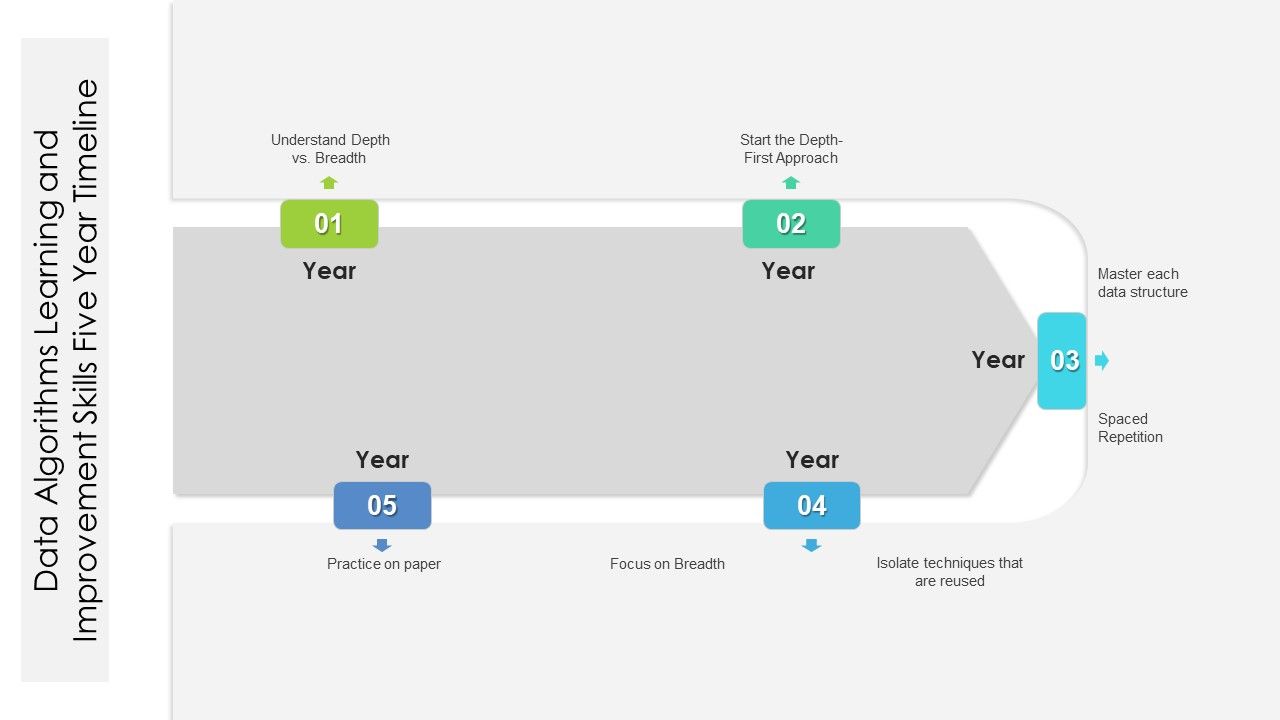 Data_Algorithms_Learning_And_Improvement_Skills_Five_Year_Timeline_Infographics_Slide_1.jpg