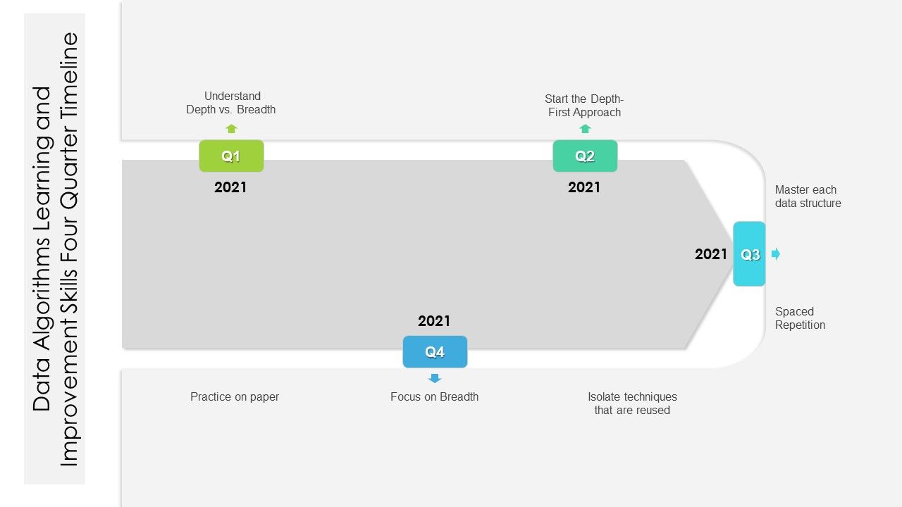 Data_Algorithms_Learning_And_Improvement_Skills_Four_Quarter_Timeline_Slides_Slide_1.jpg